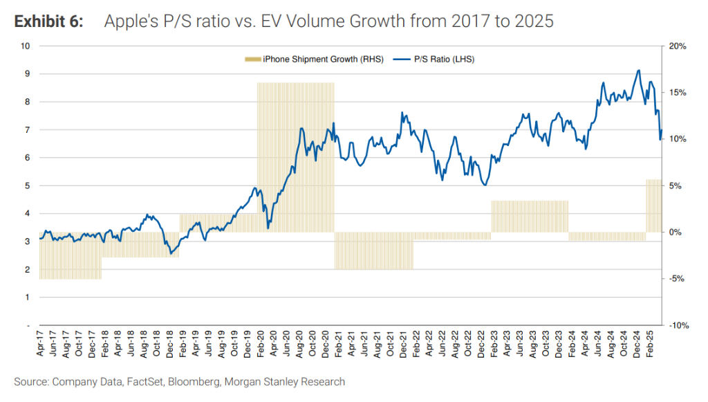 角子機：類比蘋果、特斯拉和比亞迪，大摩闡述：小米5年內繙倍的估值邏輯