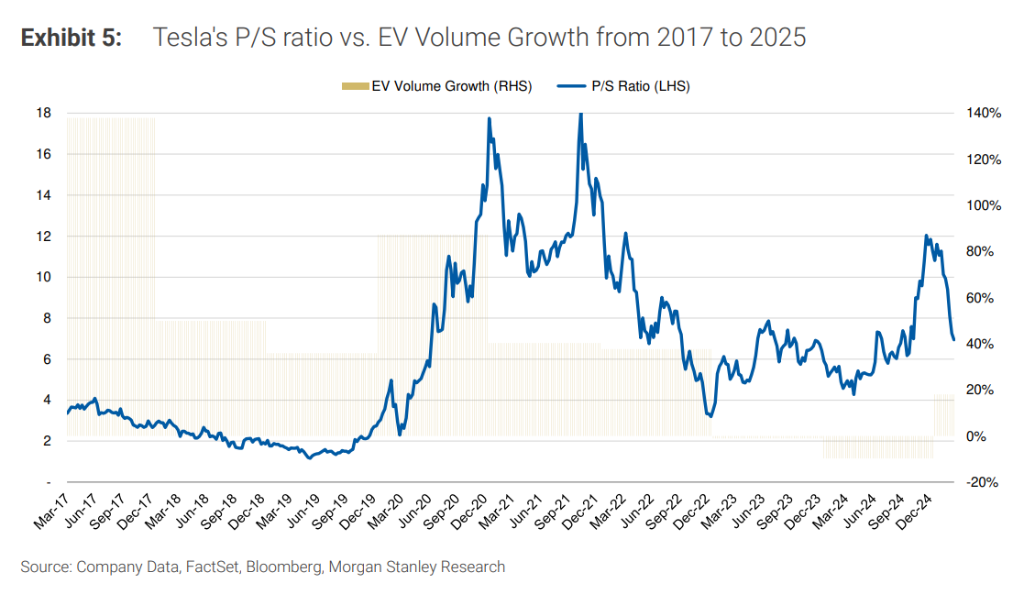 角子機：類比蘋果、特斯拉和比亞迪，大摩闡述：小米5年內繙倍的估值邏輯