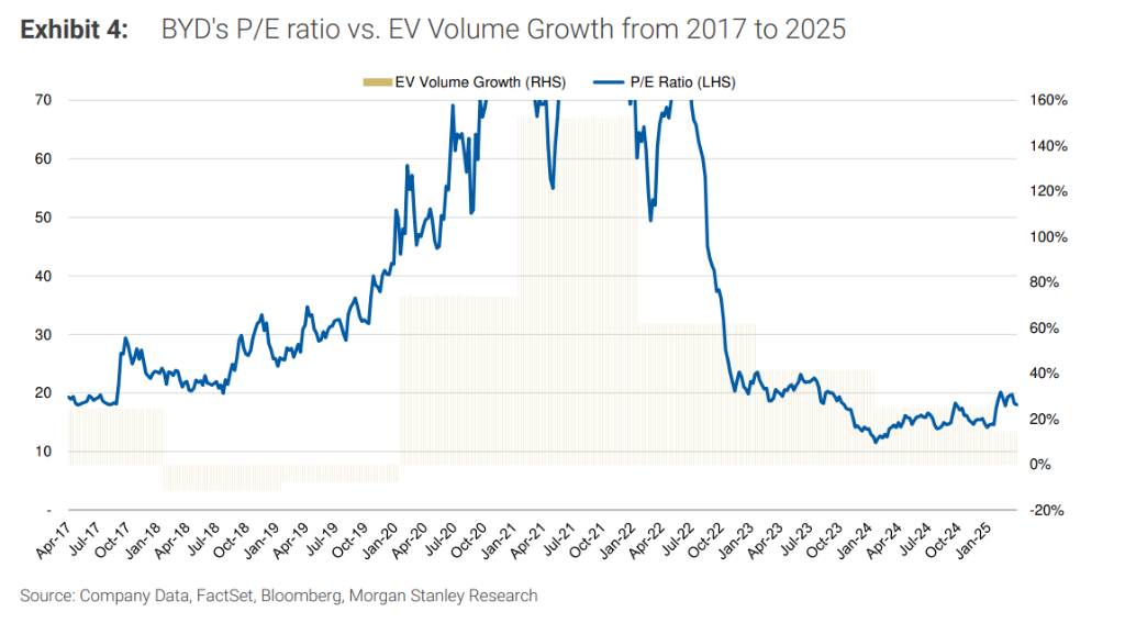 角子機：類比蘋果、特斯拉和比亞迪，大摩闡述：小米5年內繙倍的估值邏輯
