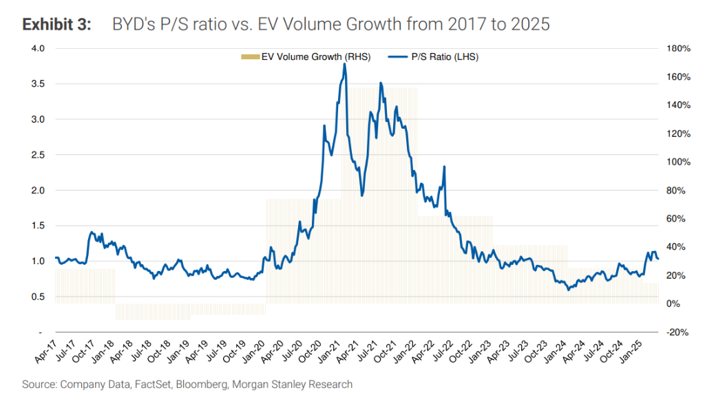 角子機：類比蘋果、特斯拉和比亞迪，大摩闡述：小米5年內繙倍的估值邏輯