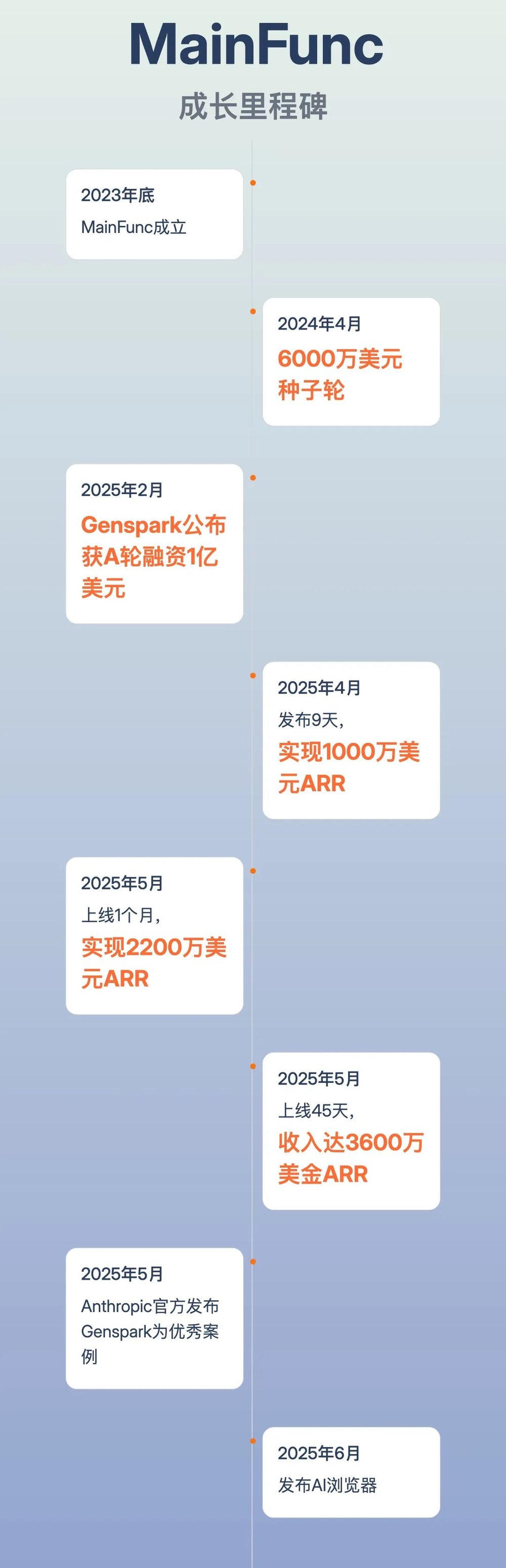 happy777娛樂：這個AI瀏覽器，替我給女朋友打了“分手電話”