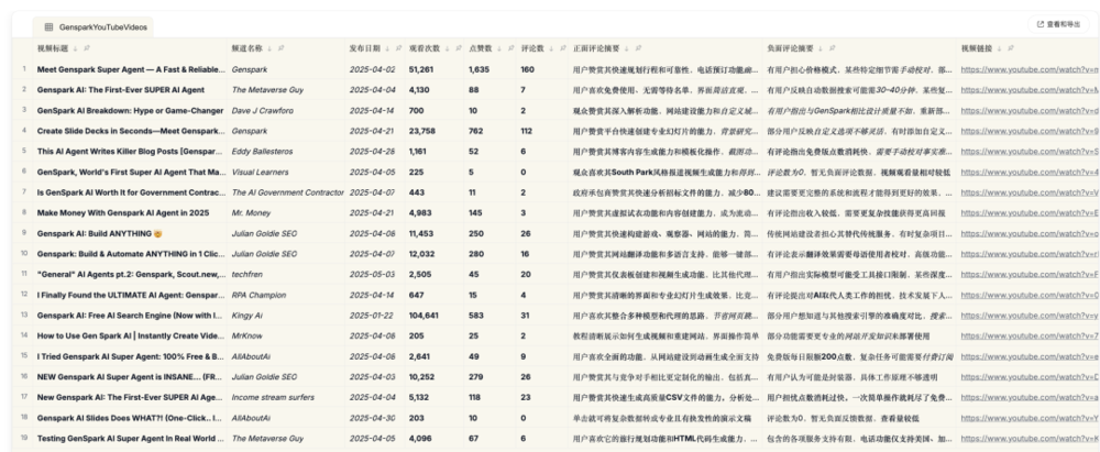 happy777娛樂：這個AI瀏覽器，替我給女朋友打了“分手電話”