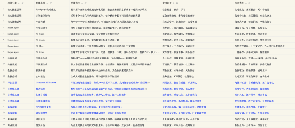 happy777娛樂：這個AI瀏覽器，替我給女朋友打了“分手電話”