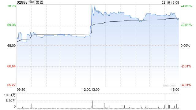大摩：重申渣打银行增持评级 目标价69.3港元
