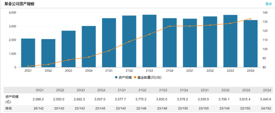 中欧基金规模下滑、明星基金经理“翻车”,华平投资入股能否解忧?