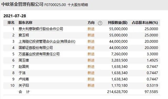 中欧基金规模下滑、明星基金经理“翻车”,华平投资入股能否解忧?
