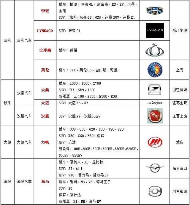 {線上賭場}(中国汽车品牌排行榜前十名品牌)