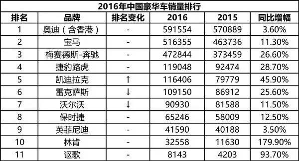 {線上賭場}(中国汽车品牌排行榜前十名品牌)